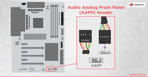 Do I plug hd audio into AAFP on my mobo .